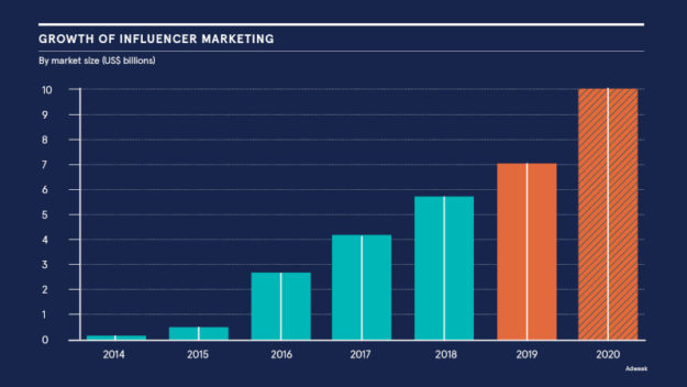 Growth-of-Influencer-marketing