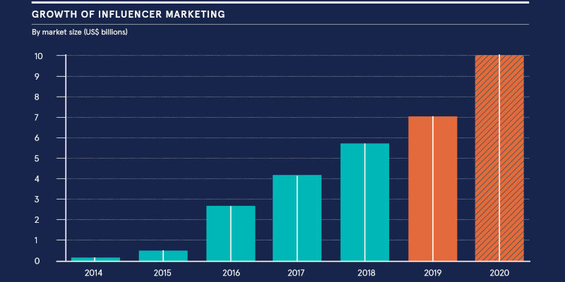 Growth-of-Influencer-marketing